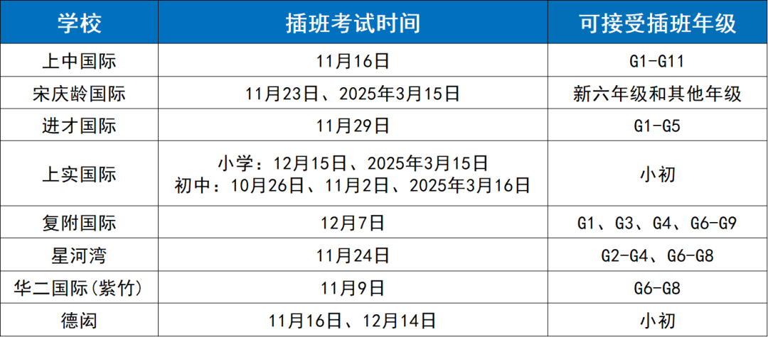 上中国际插班在即，顶级名校数学备考这三点必须知道！