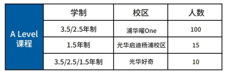 2025年光华启迪两场春招考试安排公开！附往年考情回顾！