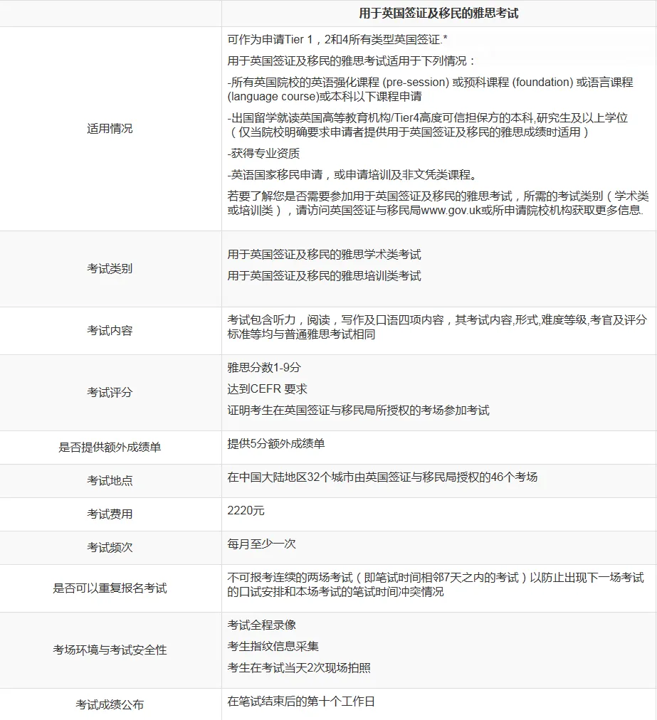 留学英国需要考UKVI雅思吗？UKVI雅思与普通雅思到底有哪些区别？