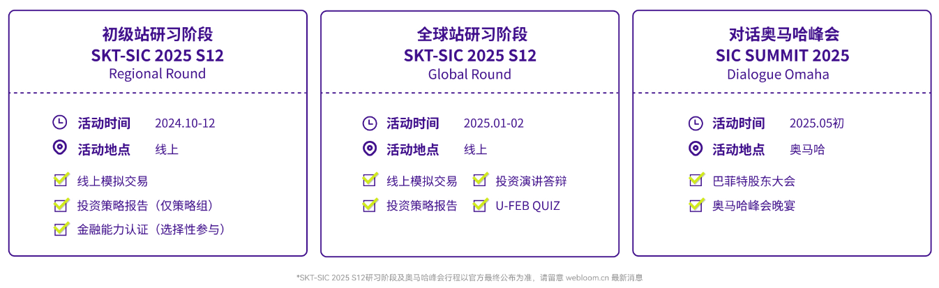 通知！2025年SIC挑战赛S12赛季报名开启！