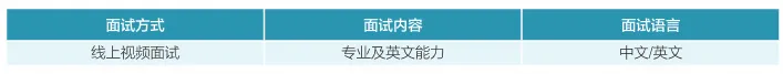 重要！2025-26学年澳门城市大学博士学位课程开放申请！