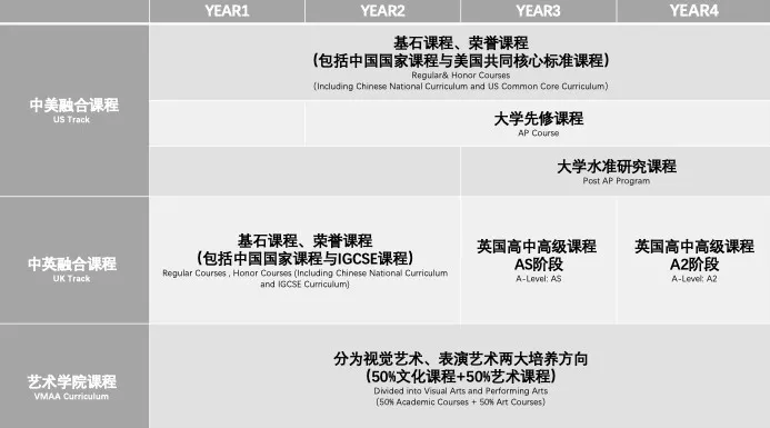 2024-25学年万科梅沙书院春季插班生报考时间公布！速览！