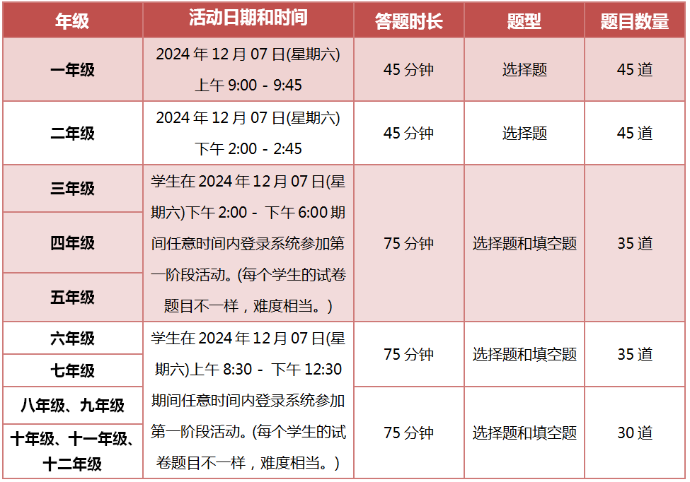 公告！2024-25年度Math League中国区第一阶段报名开启！