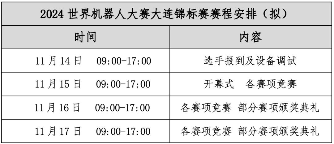 重要通知！2024年世界机器人大赛大连锦标赛即将开赛！