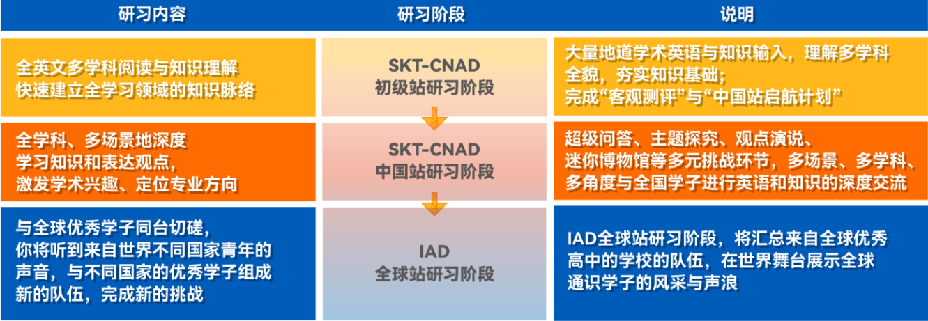 USAD十项全能更名CNAD十项全能竞赛！具体有哪些变化？