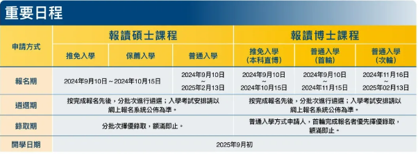 2025年澳门科技大学招生信息公布！请查收！