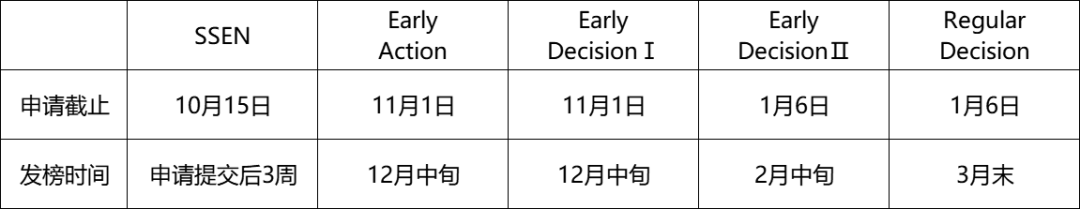 芝加哥大学ED0轮申请结束！国内共收获11枚offer！