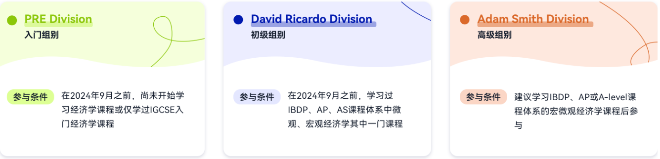 赛前必看！2024-2025赛季NEC比赛规则公开！