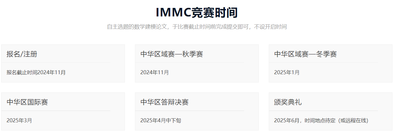 做好准备！IMMC国际数学建模挑战赛新赛季报名即将开始！