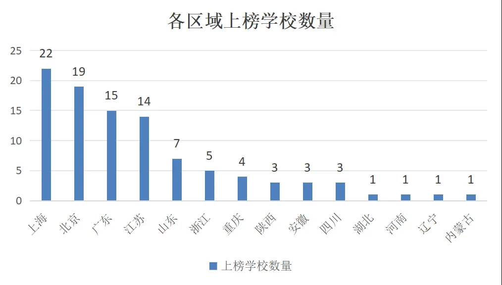 2024年出国留学最强中学揭晓：上海22所学校上榜，全国第一！