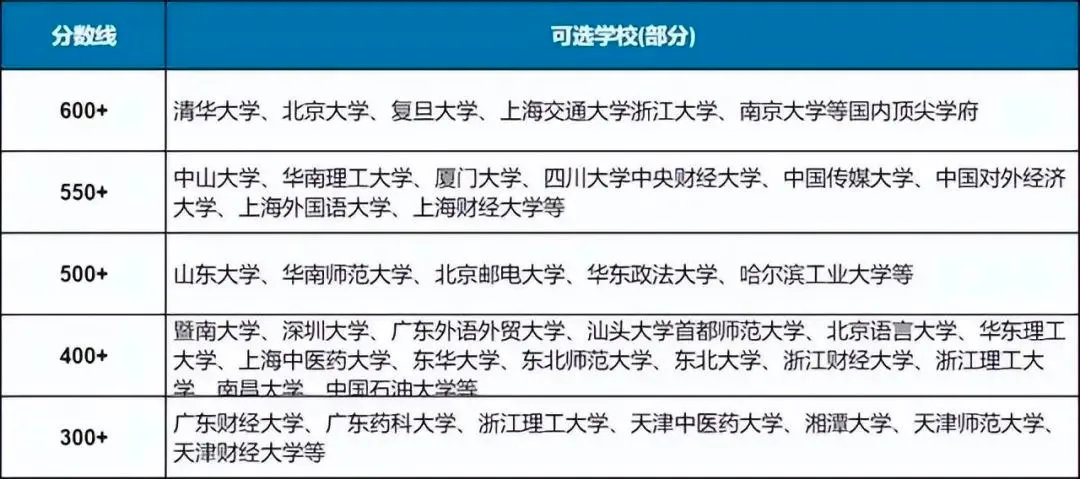 2025年华侨生联考政策公布！一文解读政策变化！