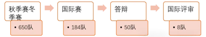 2025年IMMC数学建模挑战赛流程公布！附IMMC新赛季比赛规则！