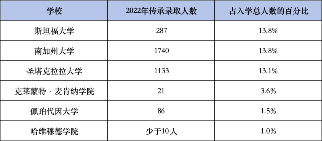 美国加州立法取消“传承录取”，斯坦福、南加大“合法后门”被关闭，国际生的福音！