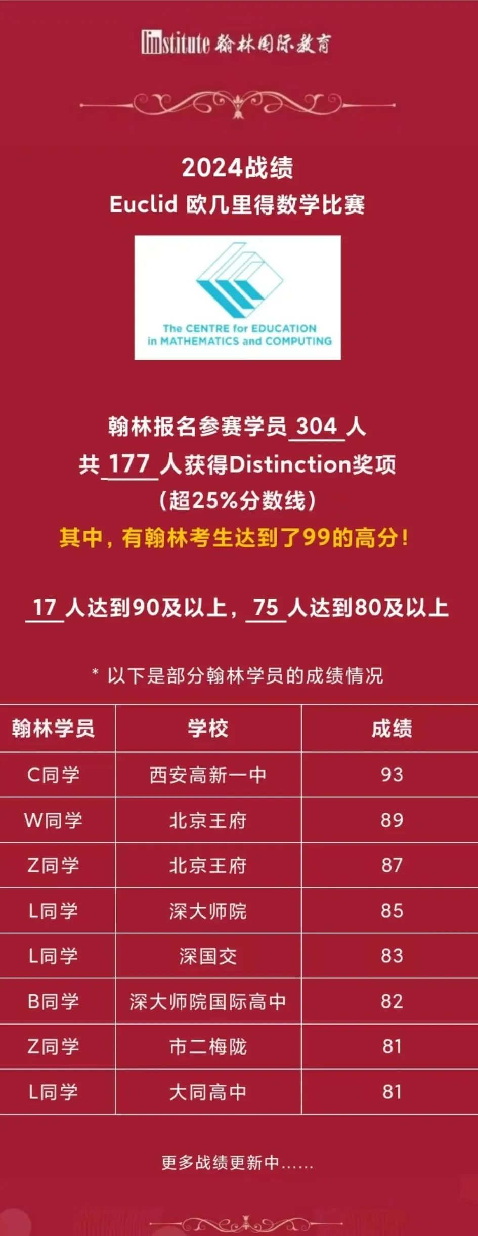 北美数学顶流！2025欧几里得数学竞赛时间公布！没赶上AMC报名，别再错过它！