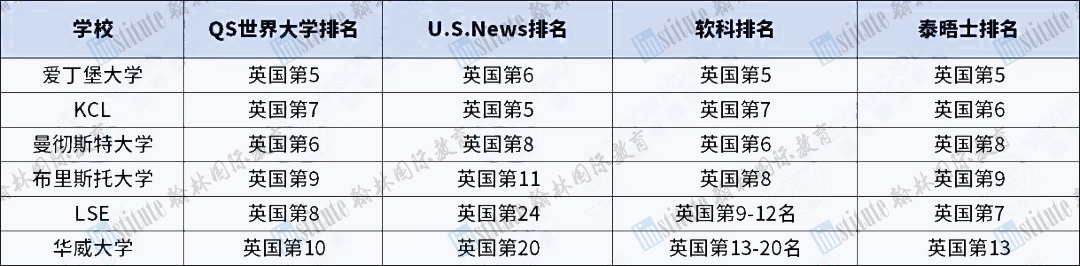 LSE退出G5？！不是吧阿Sir…人家才拿到TIMES第一诶