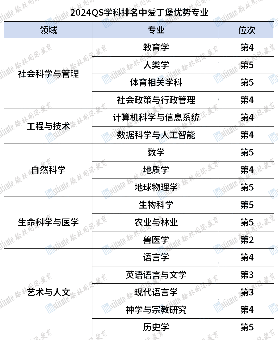 LSE退出G5？！不是吧阿Sir…人家才拿到TIMES第一诶