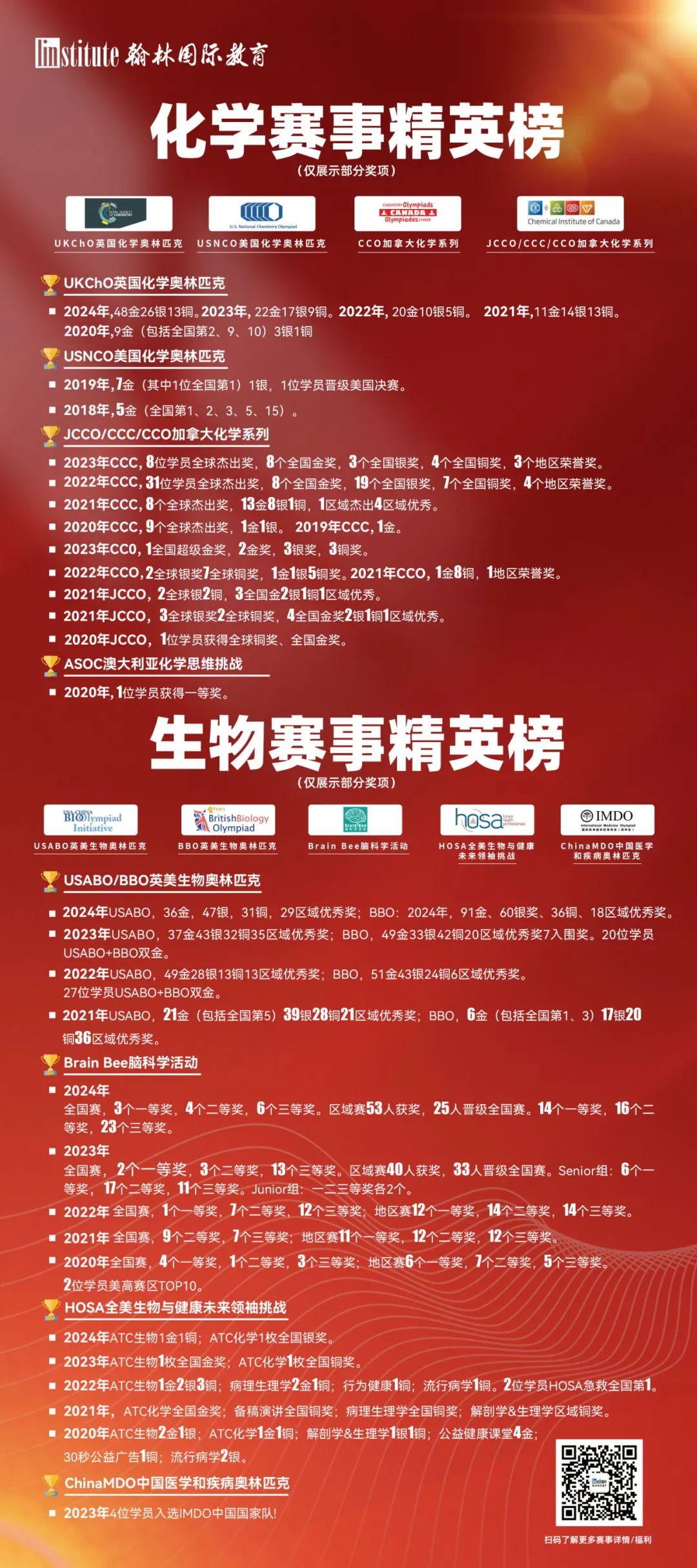 翰林深圳校区焕新升级！新起点新征程！翰林将为学员提供更优质的教育服务！