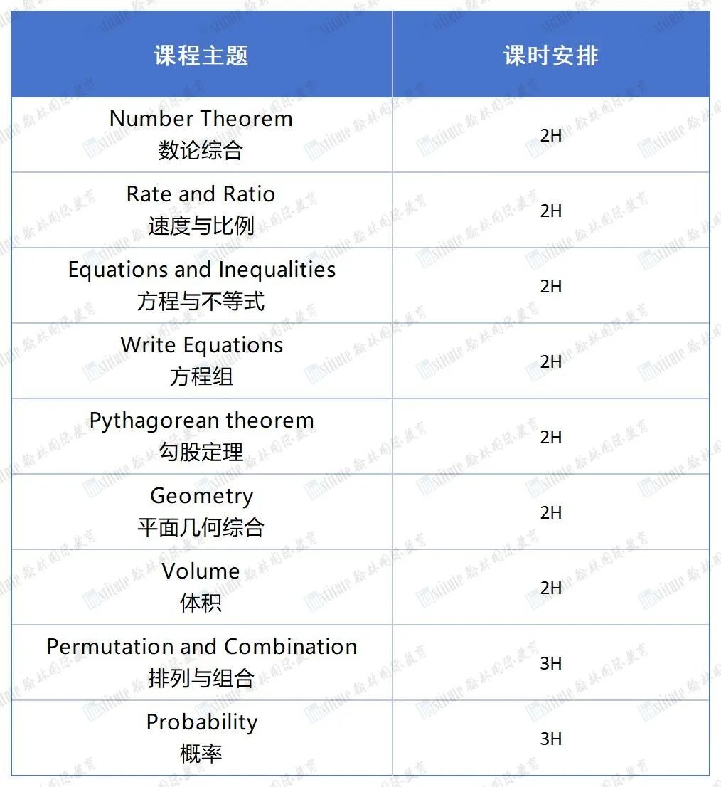 AMC8备考不足90天，官方认证教练解析冲击前1%的必备条件！