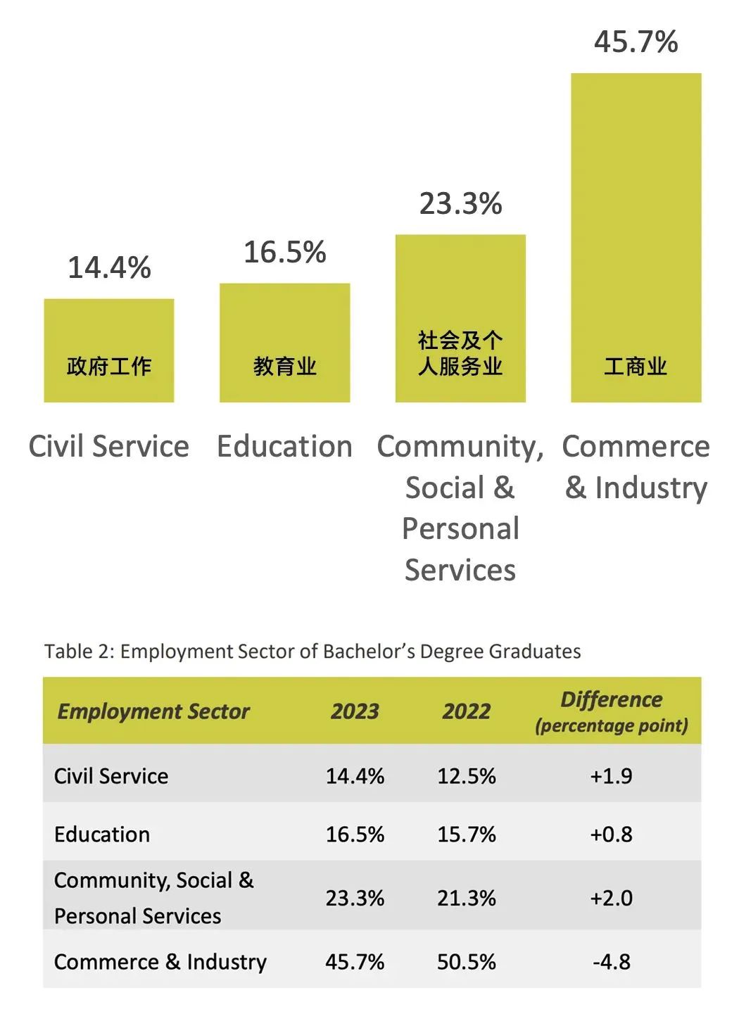 全员就业！港大发布2023年本科生就业报告，平均月薪3.2万港币！