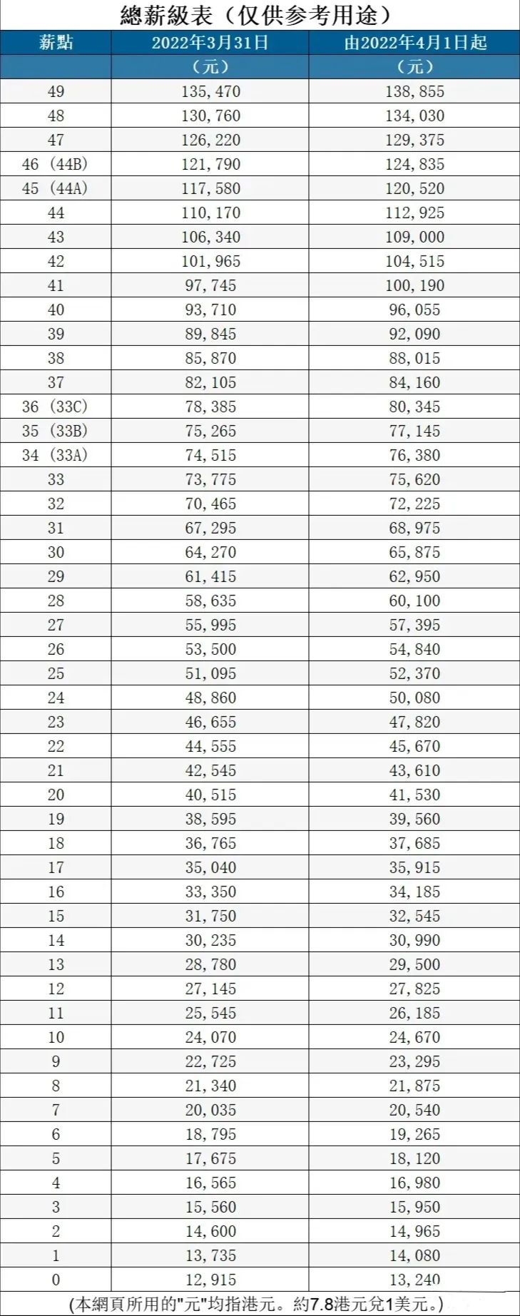 全员就业！港大发布2023年本科生就业报告，平均月薪3.2万港币！