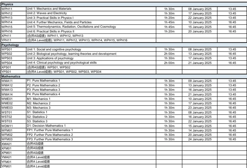 CIE官宣！这些A-Level/IGCSE科目大纲又有更新？！涉及6门学科，最新备考秘籍，速看！