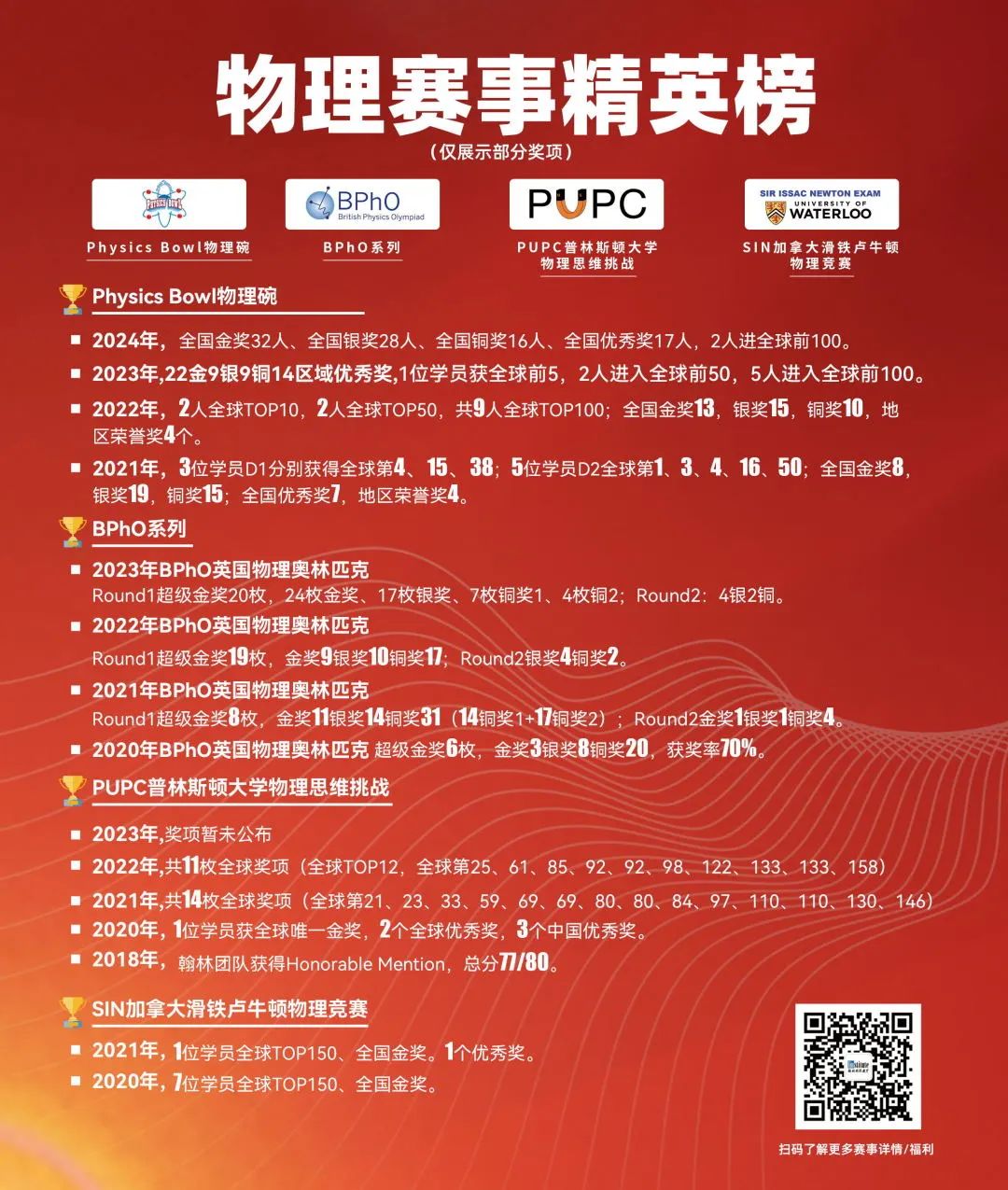 2025年物理碗考试时间已定！宾大/康奈尔学姐学长们分享备赛秘钥！