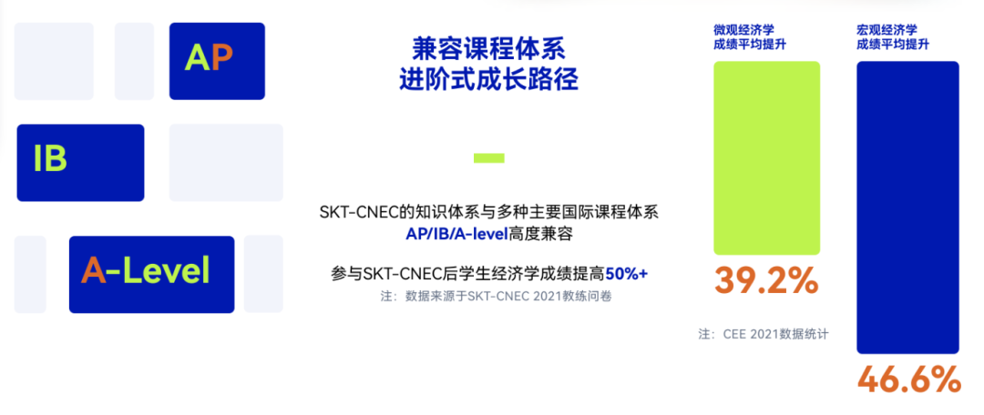 2024 CNEC经济竞赛正在报名中！快来和学霸一起冲击全球奖项！