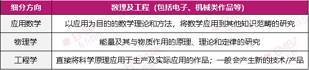 2024-25 ISEF香港地区选拔赛启动！12月4日截止报名！获奖者可“直通”ISEF总决赛！