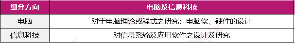 2024-25 ISEF香港地区选拔赛启动！12月4日截止报名！获奖者可“直通”ISEF总决赛！