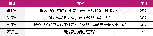 2024-25 ISEF香港地区选拔赛启动！12月4日截止报名！获奖者可“直通”ISEF总决赛！