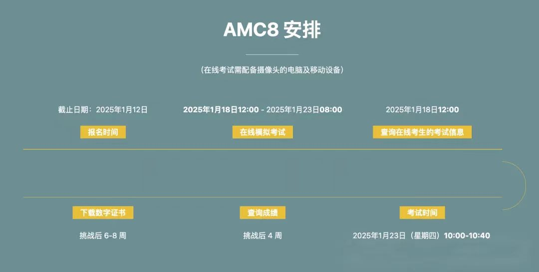 80%新手家长不知道！AMC8竞赛常见问题&误区大盘点，踩过的坑都帮你总结出来啦！