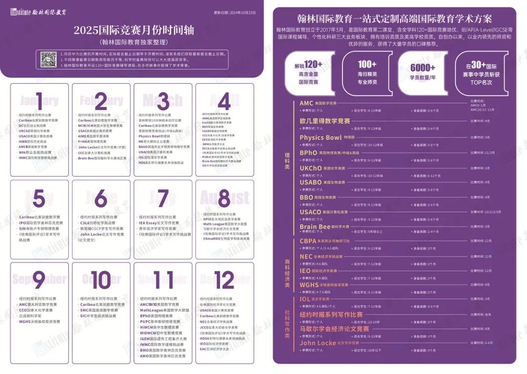 芝大公开6位本科新生故事！你的履历和他们的有什么不同？