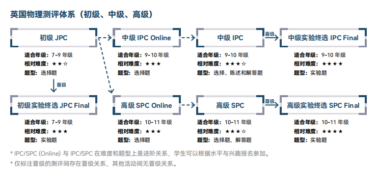 2025年BPhO考试规则史诗级调整！中国区限3500名参赛！