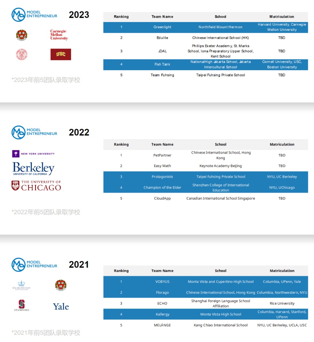 藤校赛事开启报名！2025哥大MEC商赛首次增设中国赛区！