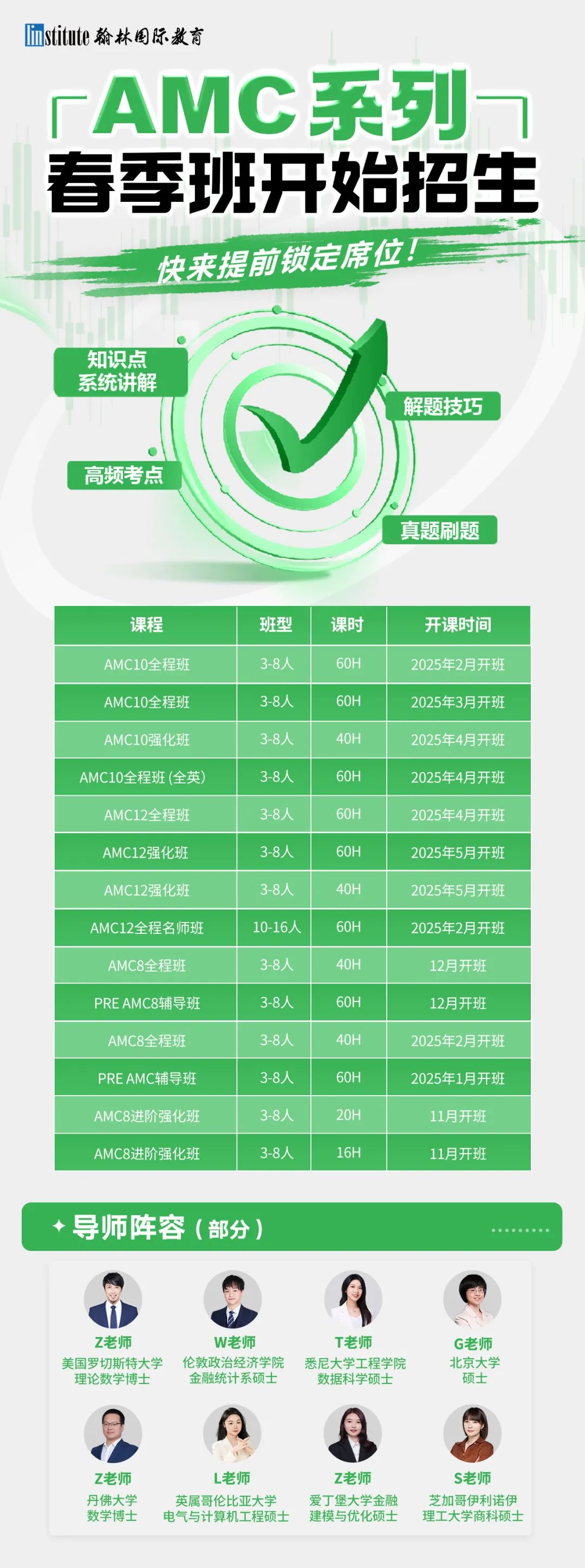 重磅！耶鲁公布2025Fall早申数据！国际生申请暴跌30%！