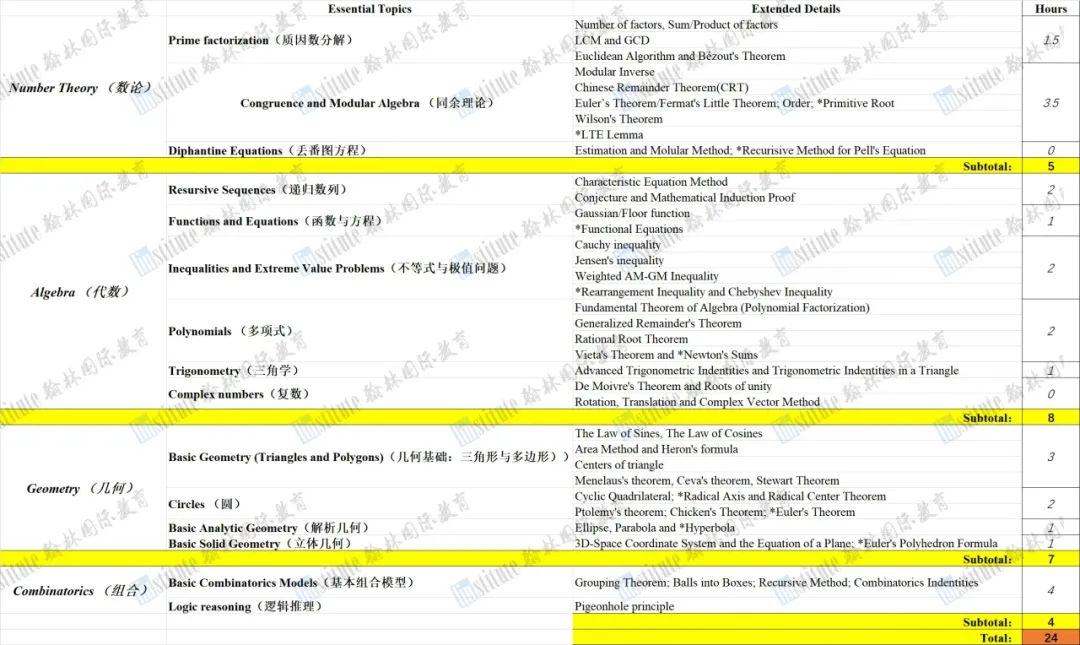 AIME开考不足90天！来翰林双旦集训营，北大学长助你冲刺10+分！