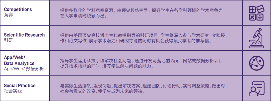 官宣！翰林与加州南麓私立学校强强联合！共同开启国际教育的新篇章！