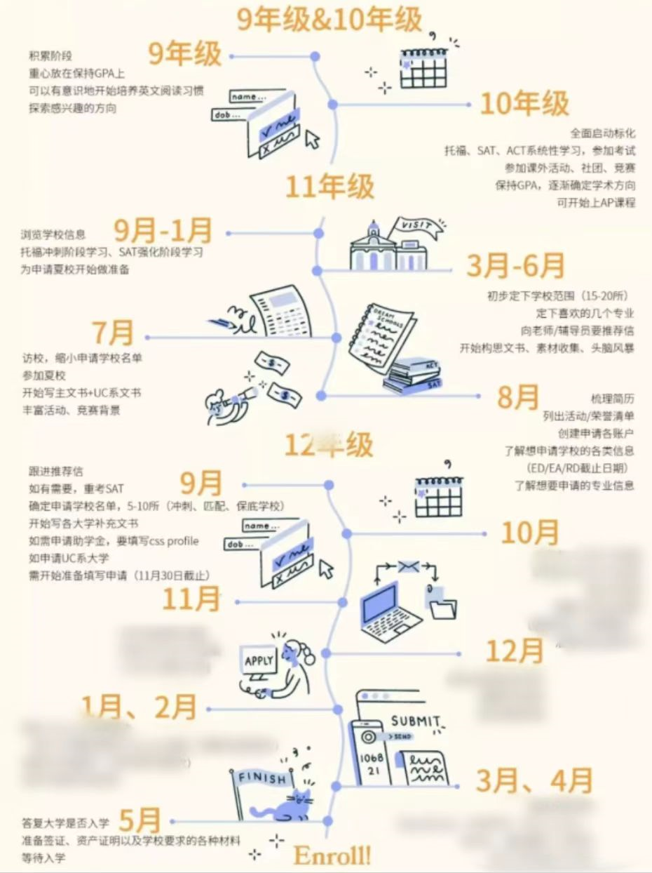 冷知识！AMC竟然与A-Level & IGCSE知识点重合度高达75%？我不会是最后一个知道的吧！