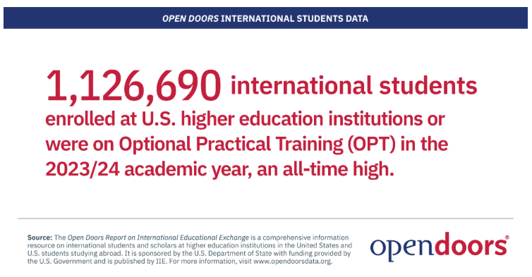万众瞩目！《2024美国门户开放报告》发布：印度超越中国，首次成为赴美留学生第一大生源地！