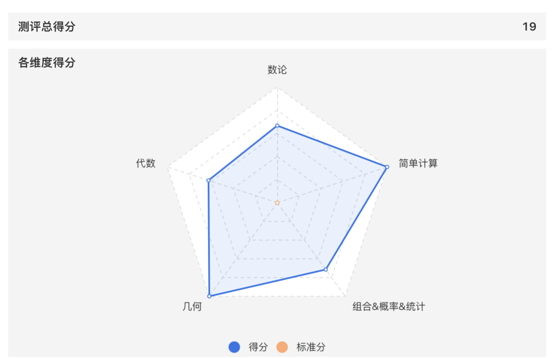 AMC8备考不足70天，这些重点你不会还不知道吧！