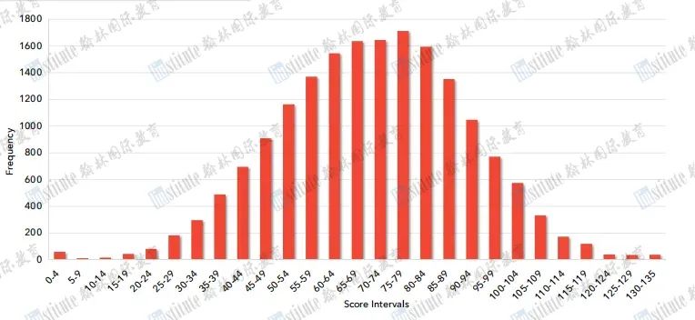 澳洲AMC放榜！恭喜翰林考生获得2个满分卓越奖，19个一等奖55个二等奖！