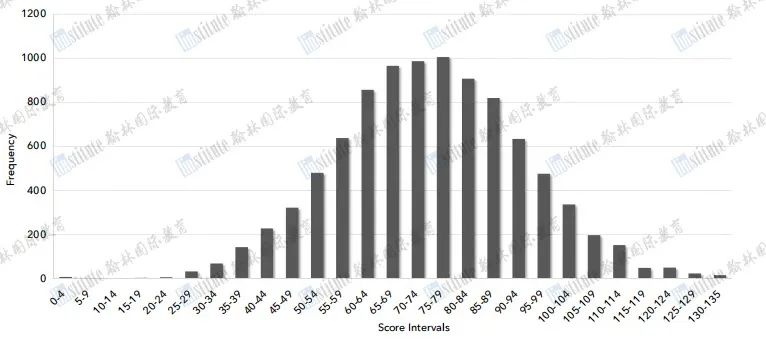 澳洲AMC放榜！恭喜翰林考生获得2个满分卓越奖，19个一等奖55个二等奖！