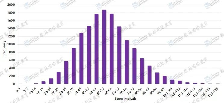 澳洲AMC放榜！恭喜翰林考生获得2个满分卓越奖，19个一等奖55个二等奖！