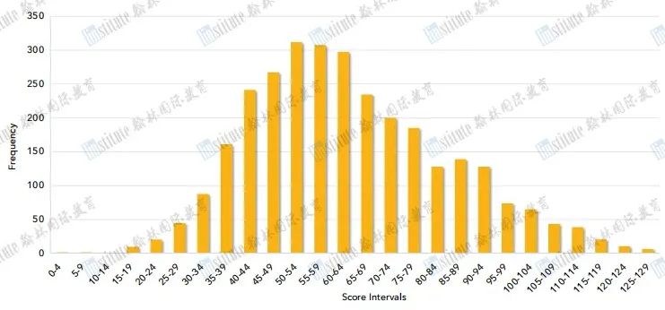 澳洲AMC放榜！恭喜翰林考生获得2个满分卓越奖，19个一等奖55个二等奖！