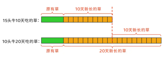 平和/世外/光剑数学考试难度next level，这下真的是思维决定高度了！