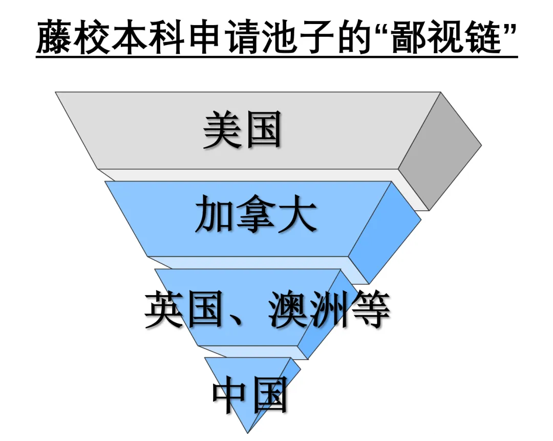 重磅升级！翰林学员有机会获得加州知名美高成绩单！