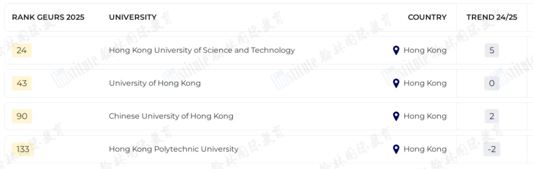 重磅！2024-25年度全球大学就业力排名公布！藤校G5个个都是“抢手货”！