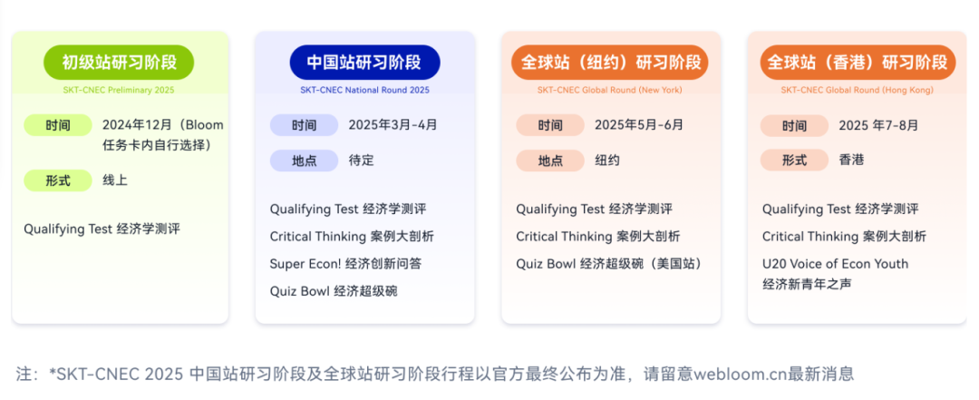 倒计时5天！2024 CNEC经济竞赛报名即将截止！学霸等你一起冲击全球奖项！