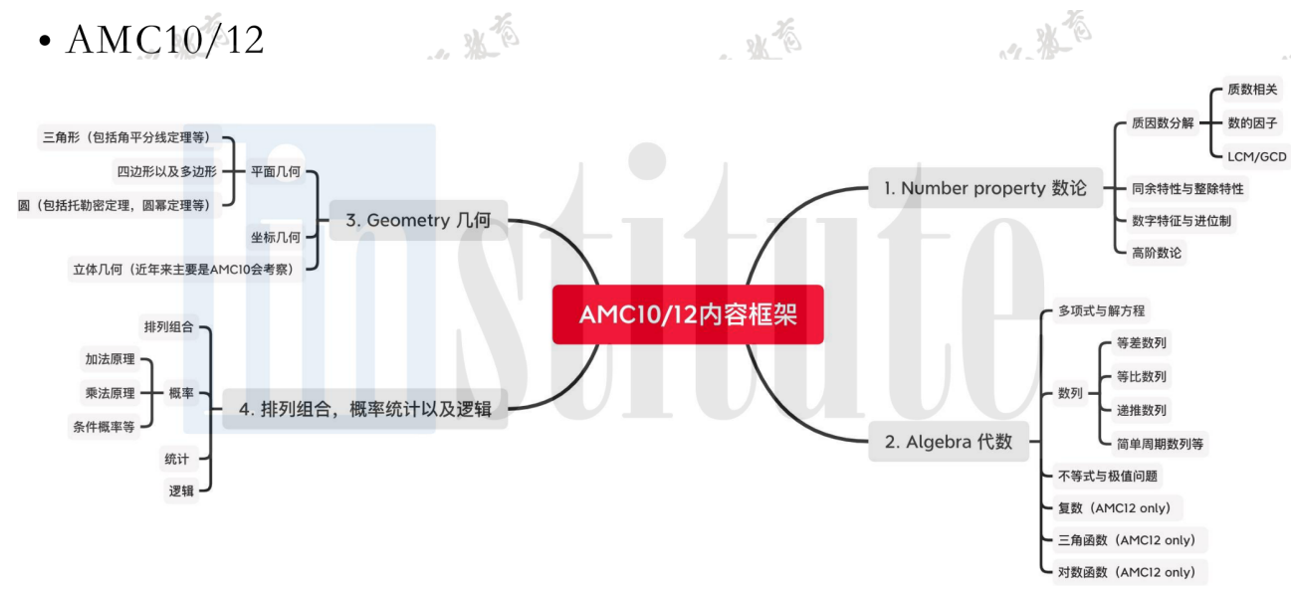 AMC12考试历年真题公布！免费下载！