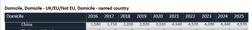 UCAS官方发布！2025fall英国留学申请情况如何？